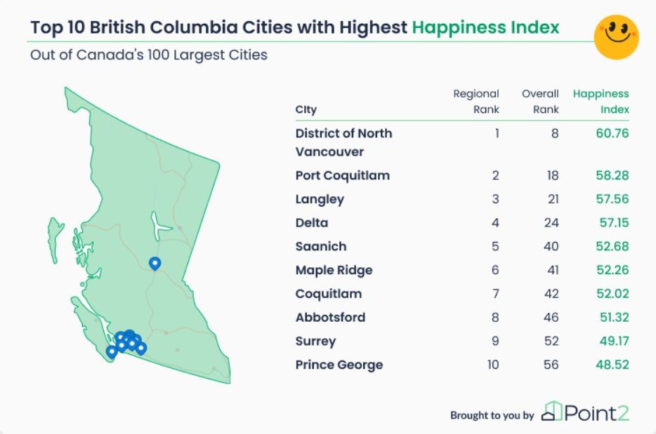 bc-happiness-index-point2-jpeg