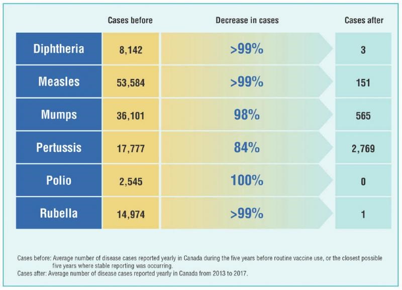 Editorial: Take the return of measles seriously — get vaccinated