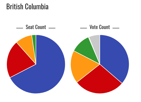 pgc-student-vote