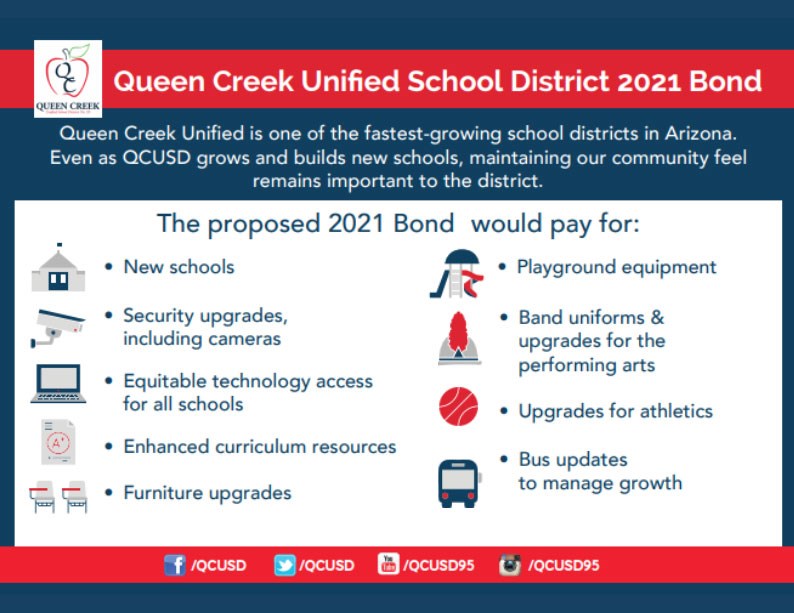 Some quick details about QCUSD's proposed bond on Nov. 2, 2021.