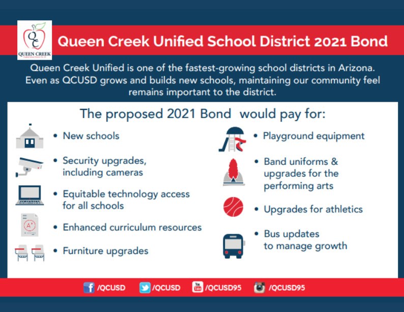 Some quick details about today's bond election (Nov. 2, 2021).