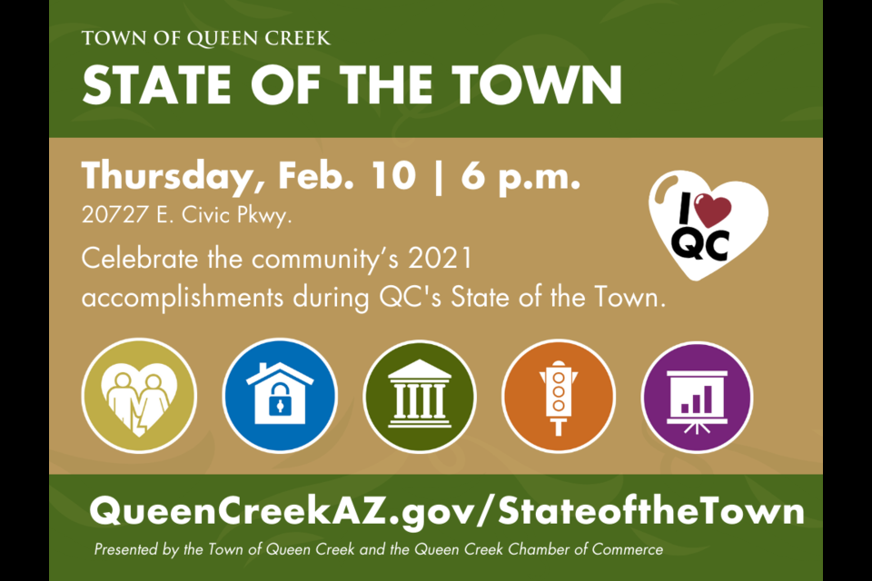 In partnership with the Queen Creek Chamber of Commerce, the Town Council will present the town’s accomplishments and upcoming projects during the 2022 State of the Town Address on Thursday, Feb. 10 at 6 p.m. at the Community Chambers, 20727 E. Civic Parkway.