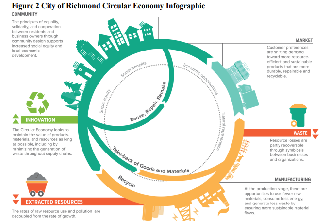 11CircularEconomy