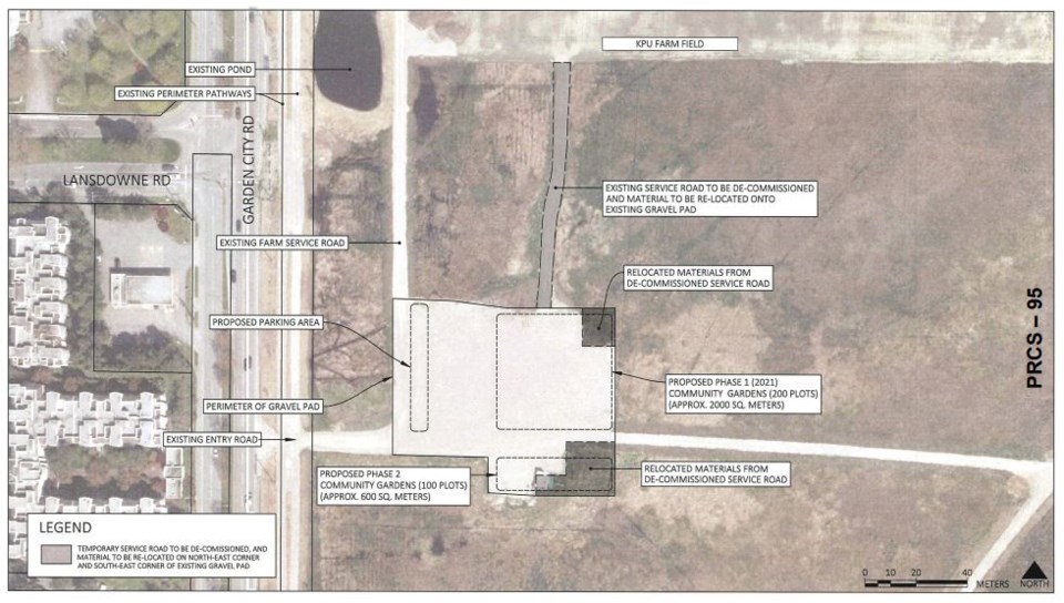 Community Gardens plan