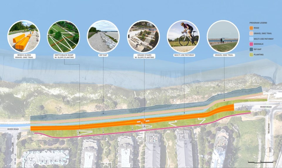 lynas-lane-dyke-upgrades