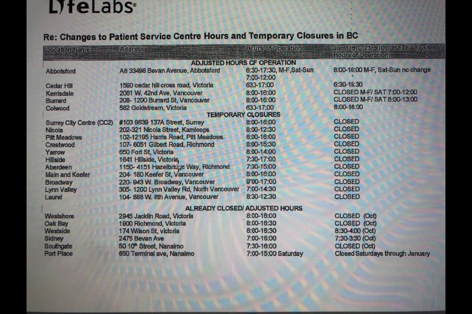 The list of closures and hour reductions sent out by LifeLabs for Richmond, Vancouver and the surrounding regions