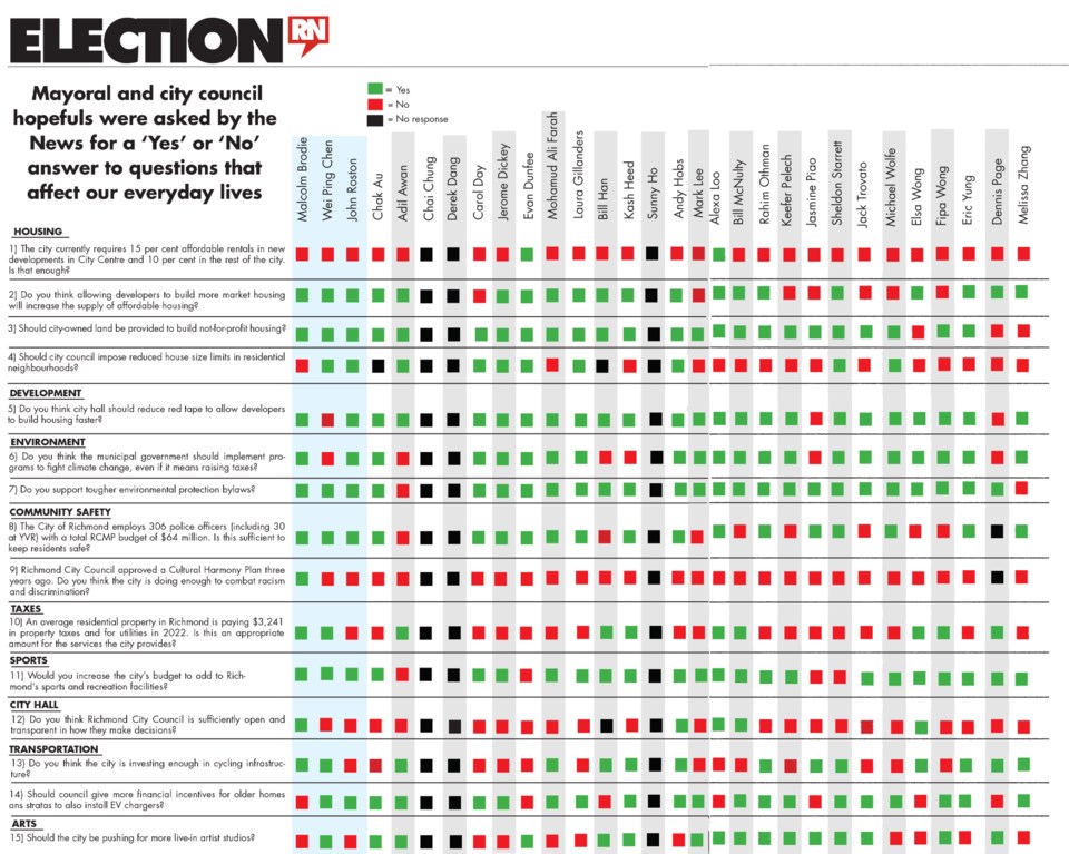 13ElectionsGraph-cut