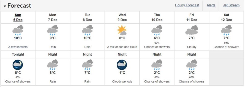 December 6 weather