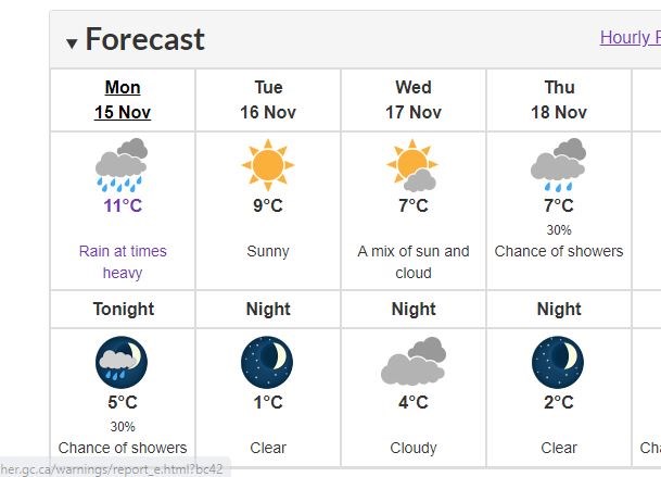 15windwarning