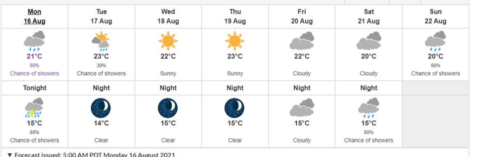 19weatherforecast