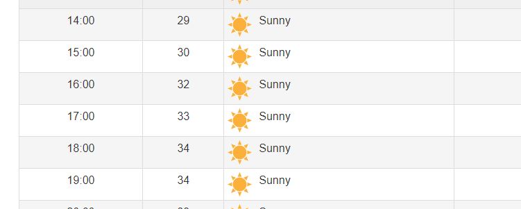 Weather forecast cheap richmond bc