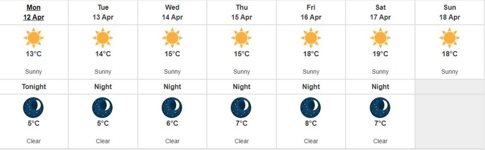 April 12 weather