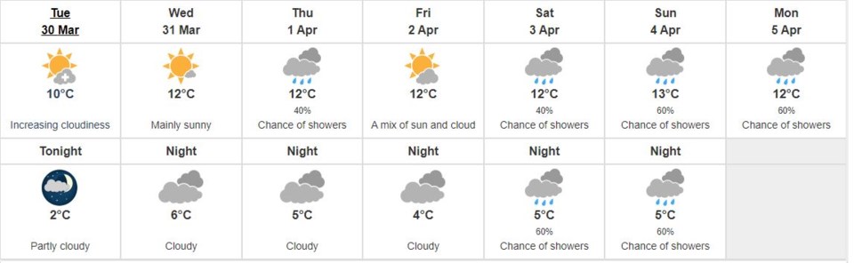 Environment Canada forecast