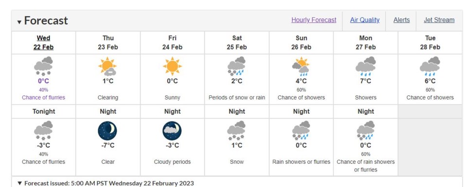 richmond-weather-feb-22