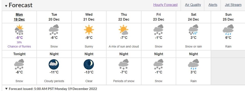 richmond-weather-for-christmas