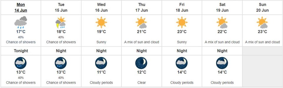 Richmond weather June 14