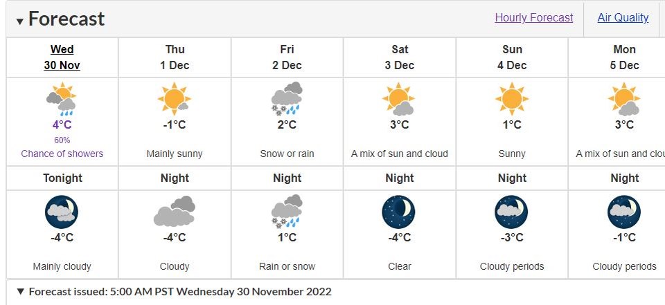 richmond-weather2