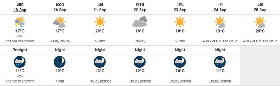 RichmondWeather-sept19