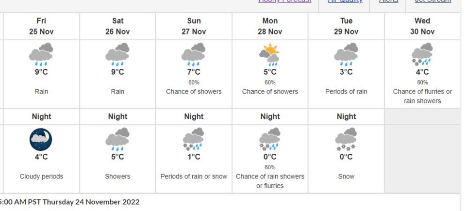 snow-in-forecast