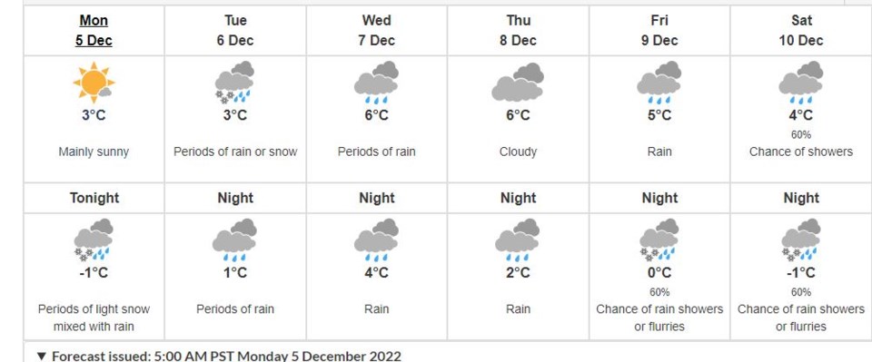 tuesday-weather-richmond