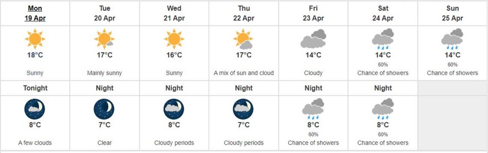 Weather April 19