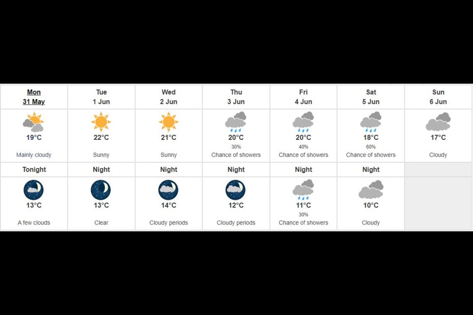Weather forecast richmond bc discount