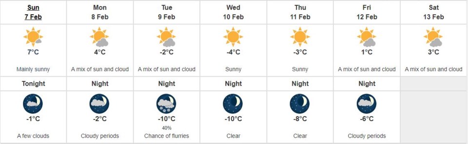 Weather Statement Arctic air