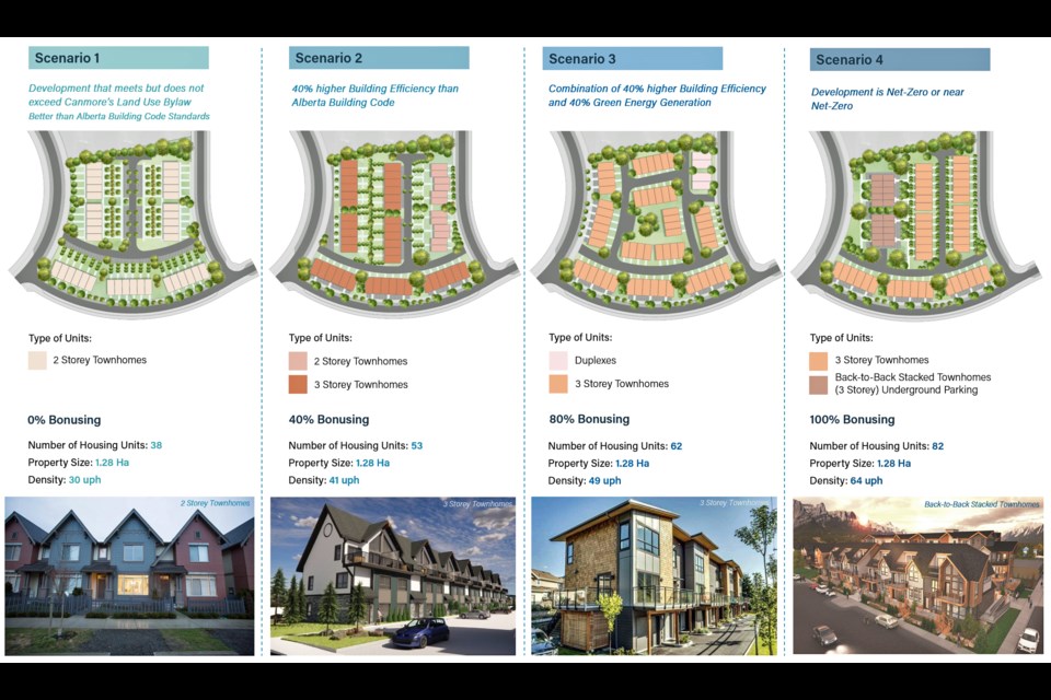 Four examples are shown of the density bonusing toolkit for the proposed Three Sisters Mountain Village development.

Handout