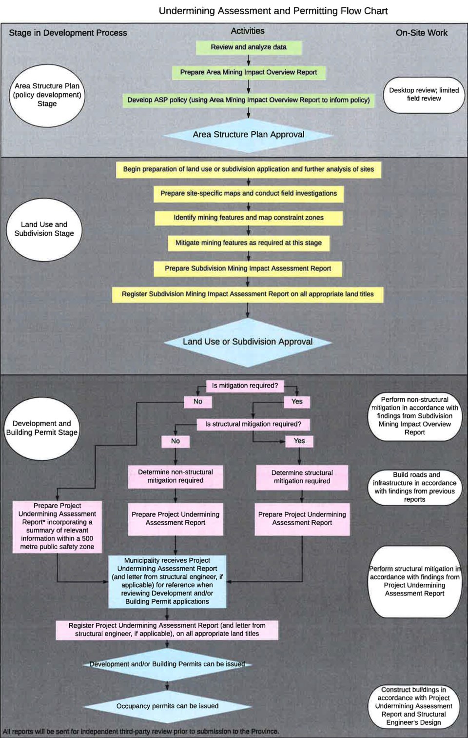 0506UnderminingFlowChart