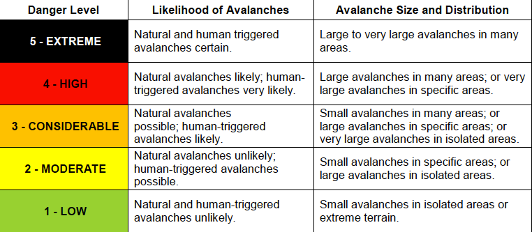 Avalanche risk2