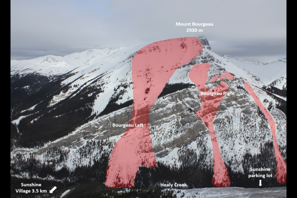 A photo of Mount Borgeau with red overlay shows avalanche paths on Bourgeau Left-Hand and Bourgeau Right-Hand, neighbouring ice climbs near Sunshine Village in Banff National Park, included in the Ice Climbing Atlas. 

PHOTO COURTESY OF GRANT STATHAM