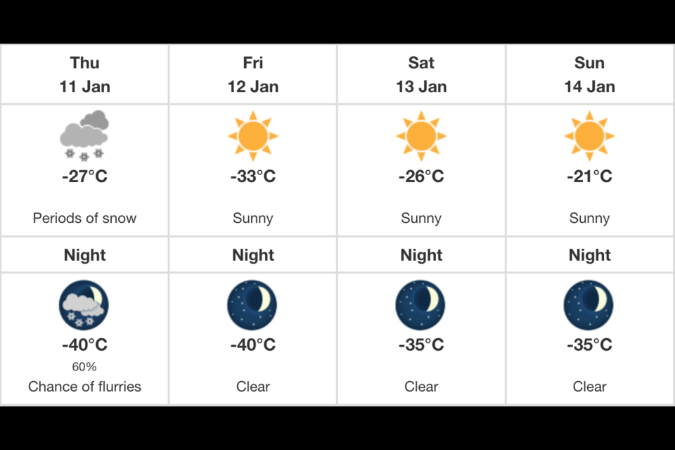 Environment and Climate Change Canada forecast for Canmore as of Wednesday (Jan. 10).

SCREENSHOT