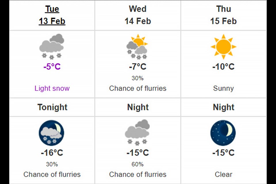 Weather sales forecast canmore