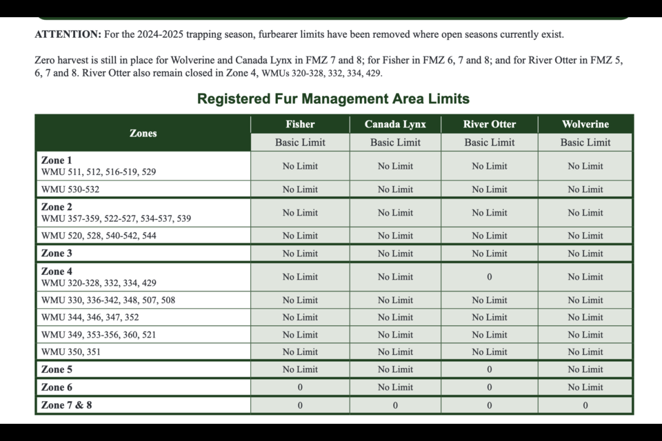 The new 2024-25 furbearer trapping limits. Handout
