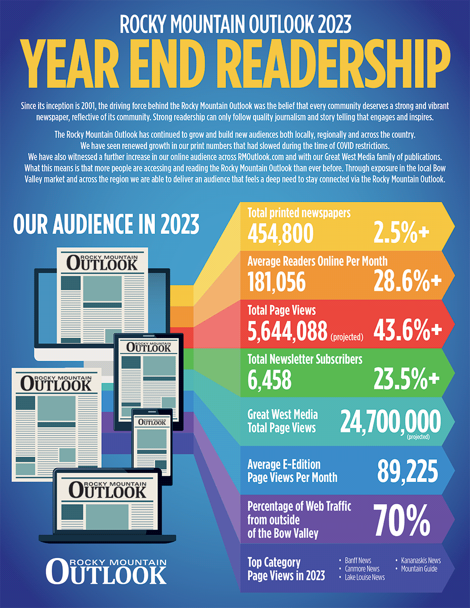 year-end-readership-rmo-960