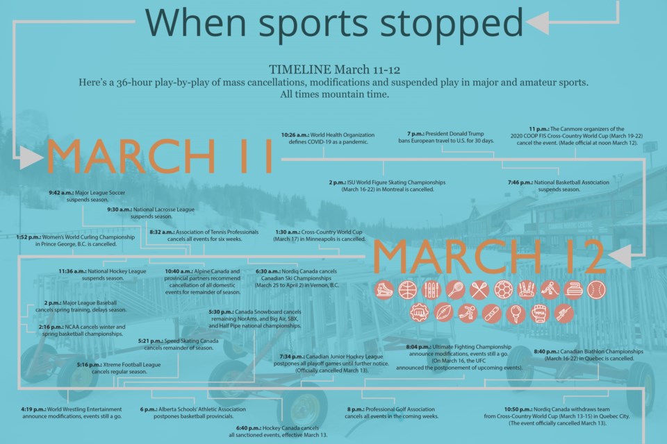 Sports InfoGraphic