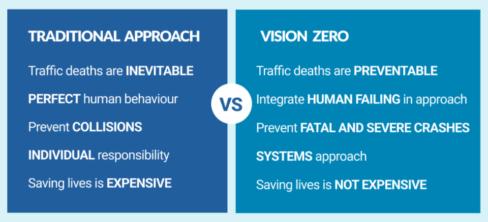 gs_vision_zero_approach