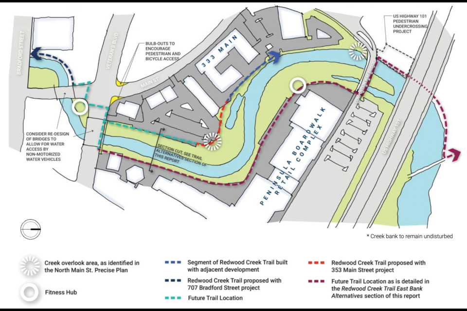 Park program concept for the Redwood Creek Loop
