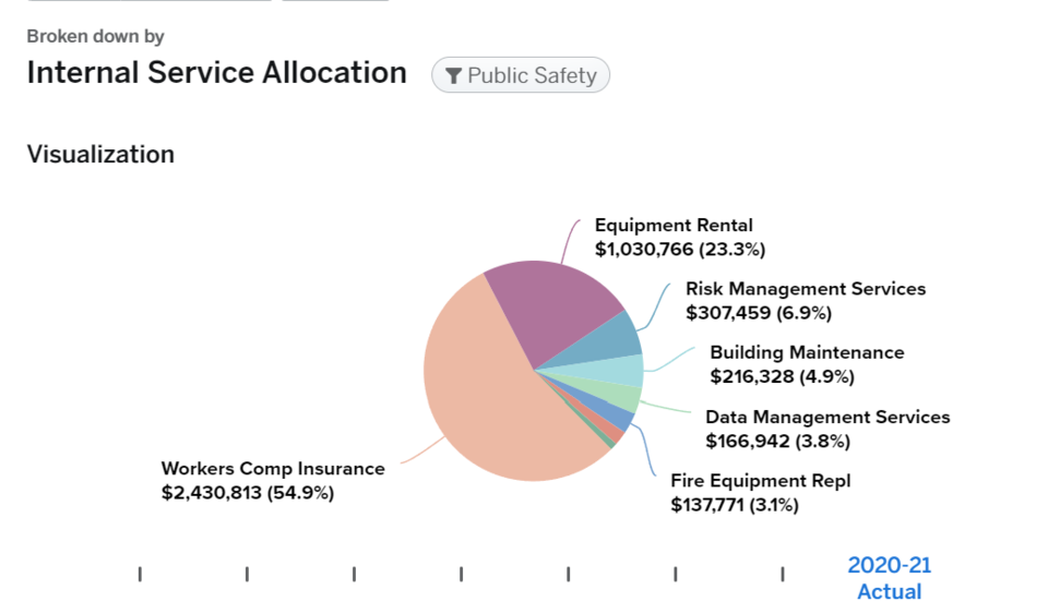 workers-comp-fire-2021