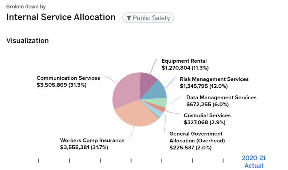 workers-comp-police-2021