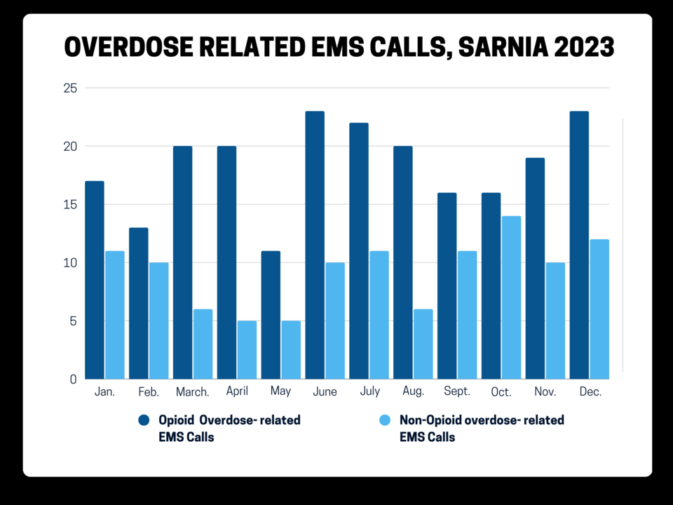 ems-calls