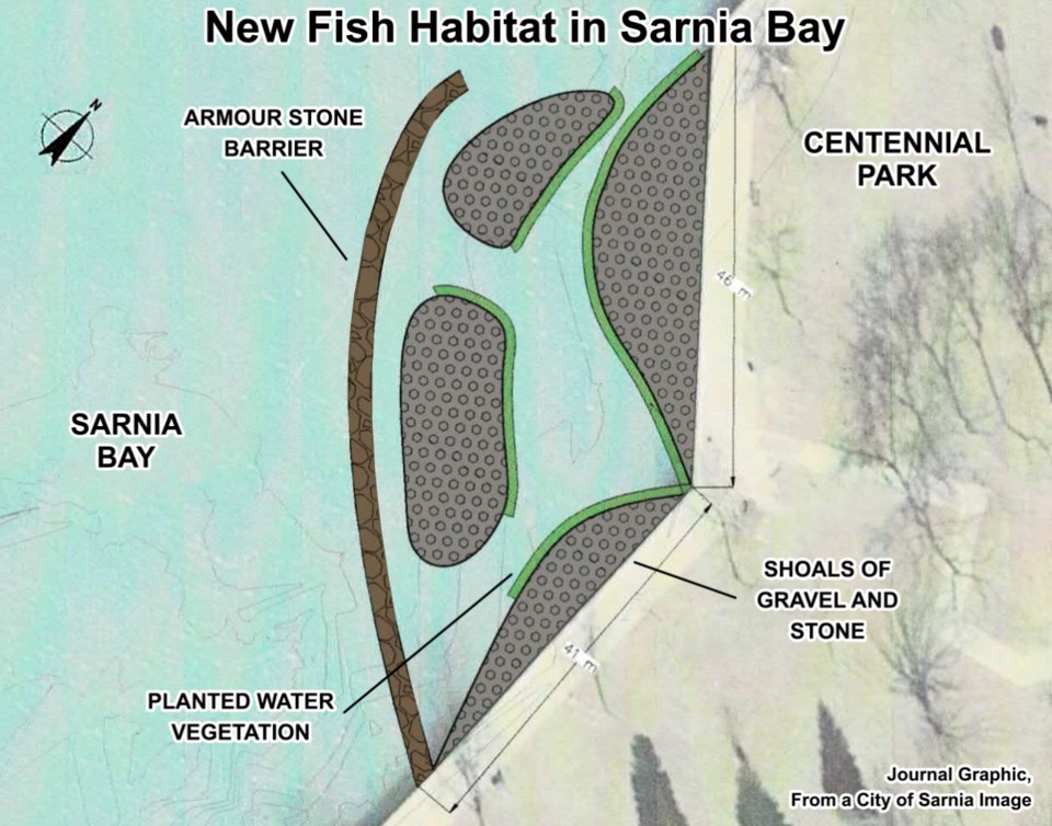 Fish Beds Sarnia Bay