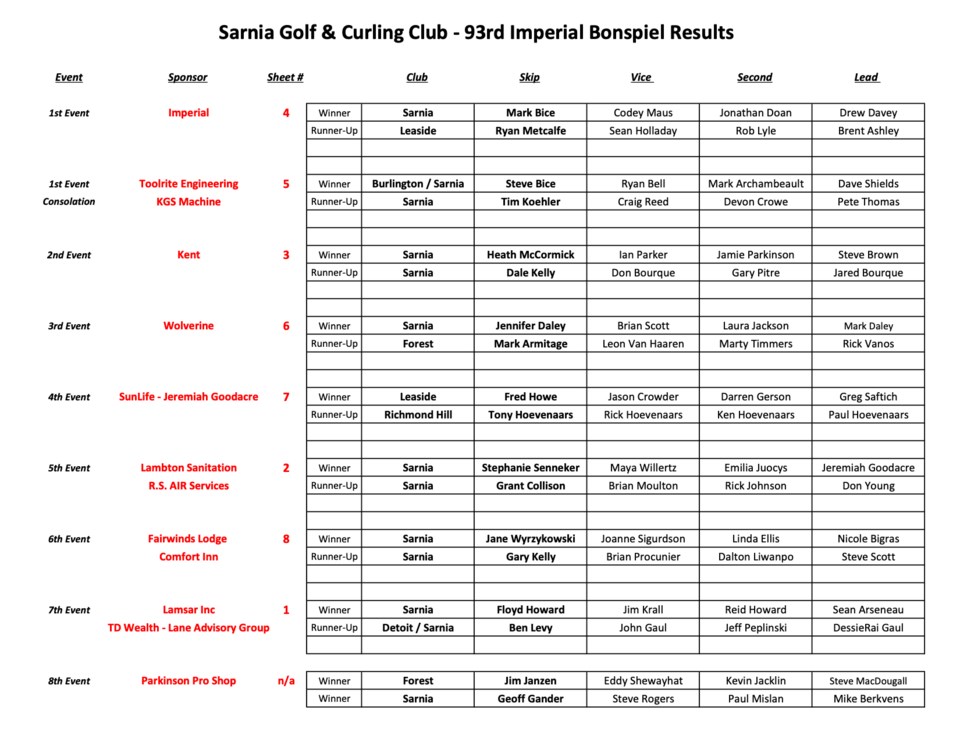 results-24