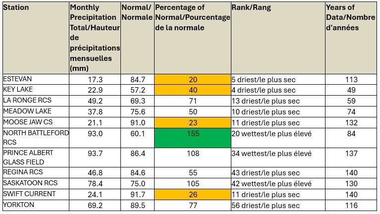 eccc-june-precipitation-chart-2025