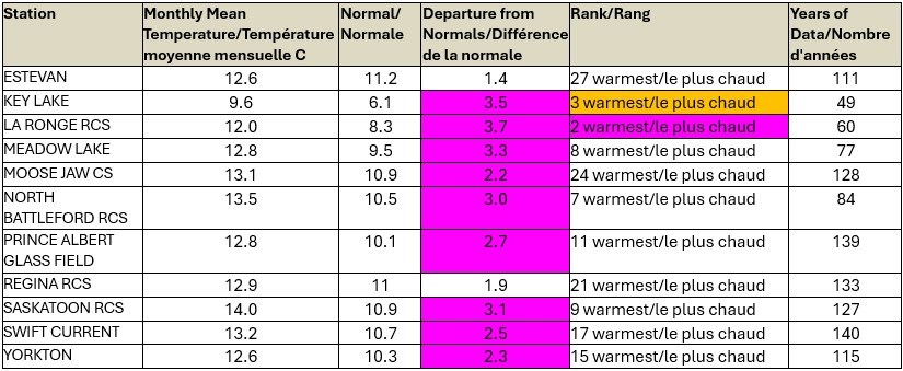 environment-canada-may-2025-temperature-chart
