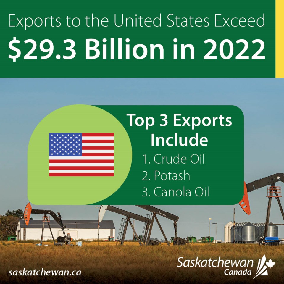 US Exports