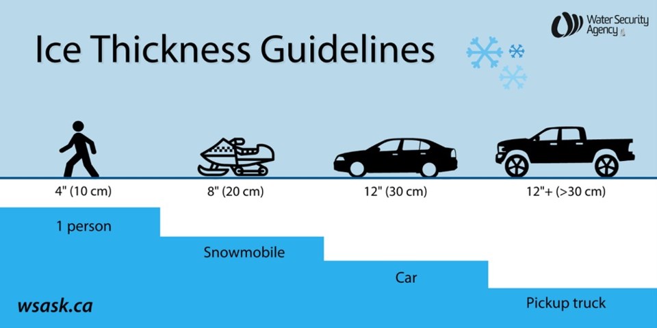 Ice Thickness (WSA Photo)