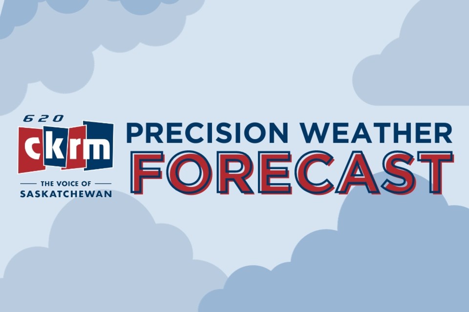 Precision Partly Cloudy