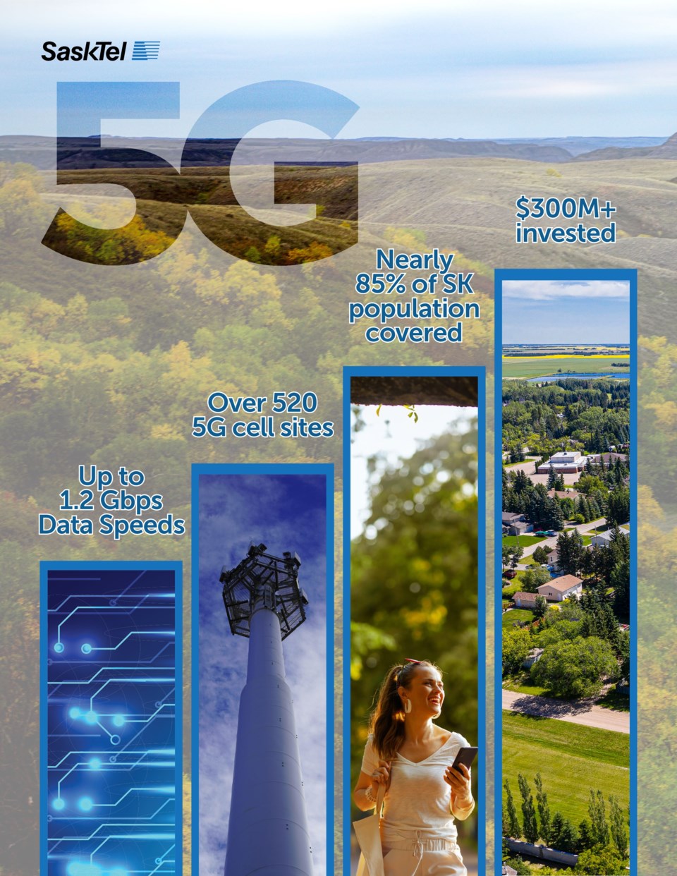 sasktel5gsuccess