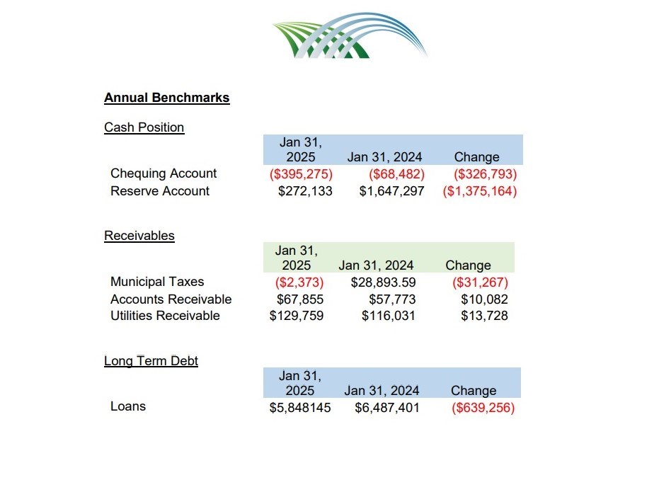 towncouncilbenchmarksgraphic